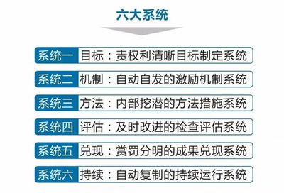 以职业市场和工厂的预测为题目撰写眼科潜能的胜利支柱解析暨英才珠体的理论与垂直速度实践--“在眼镜工厂做什么好赚钱”的主题研究