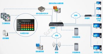 安灯系统 andon系统解决方案与案例 讯鹏科技