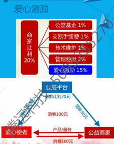 微信小程序这么火,能给我们带来什么